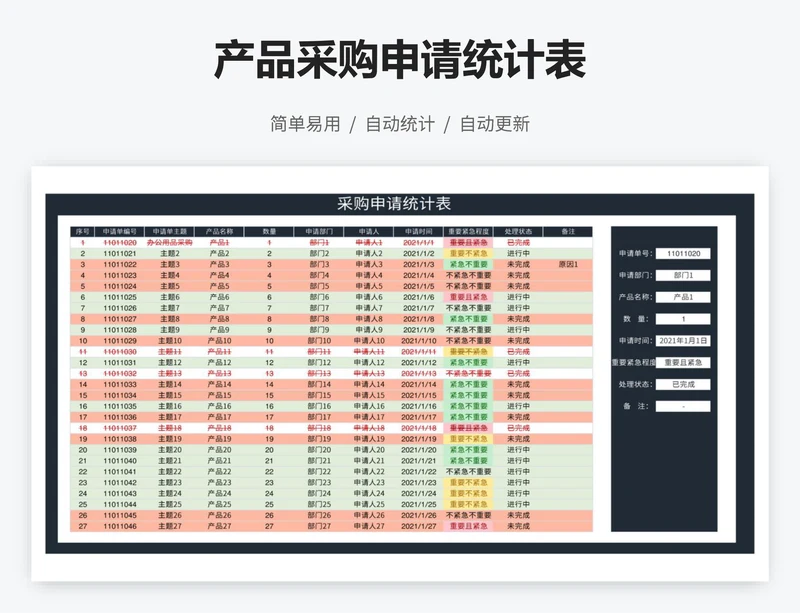 产品采购申请统计表