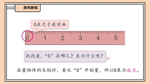 【课堂无忧】人教版一年级上册-1.9 0的认识和加减法（课件）(共32张PPT)