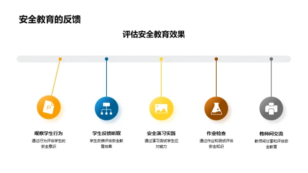 构建安全教育体系