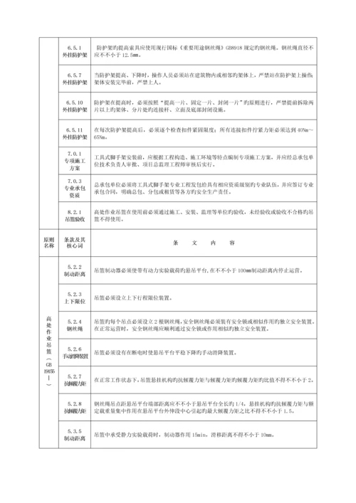 关键工程建设重点标准强制性条文综合施工安全.docx