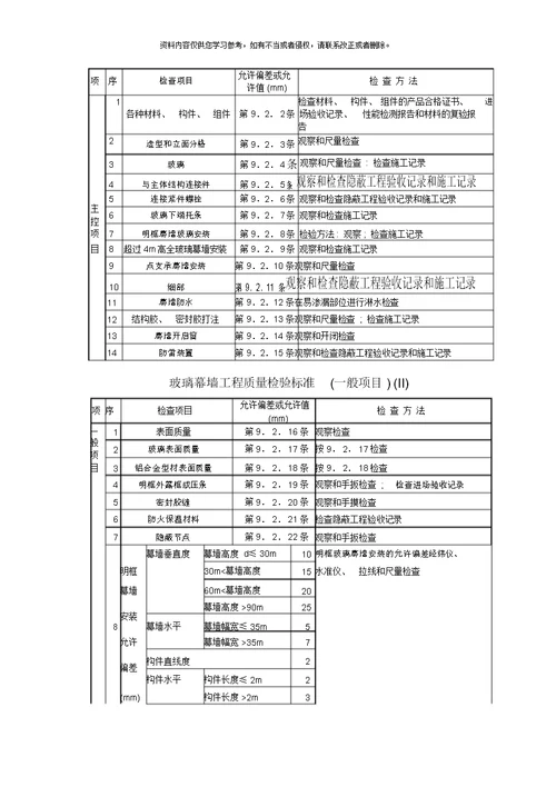 玻璃幕墙安装分项工程质量管理样稿