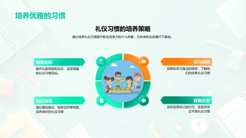 职业礼仪教育报告PPT模板