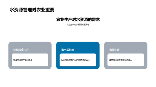 农业水资源，我们共治