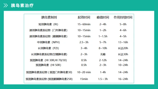 糖尿病健康知识宣教通用PPT