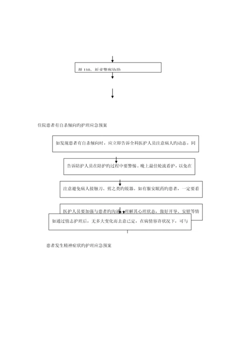 护理人员发生针刺伤的应急全新预案.docx