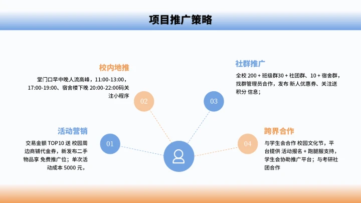 大学生互联网+创新创业计划书（含真实内容）