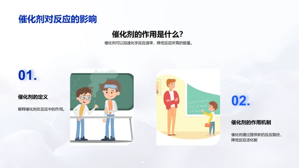 高三化学反应讲解PPT模板