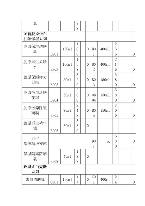 产品销售单精编