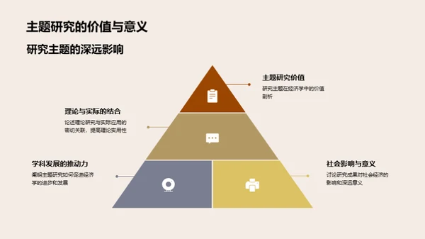 经济学研究进阶之路