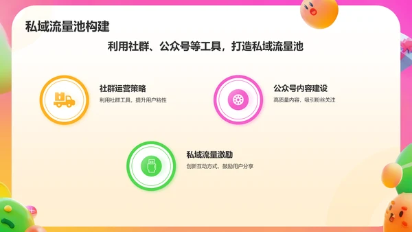 橙色3D风电商运营方案PPT模板