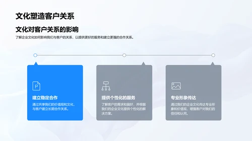 企业文化实践讲解PPT模板