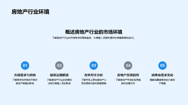 房产销售与商务礼仪