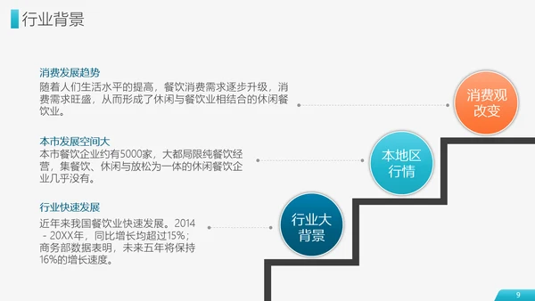 财富商业项目计划书PPT模板