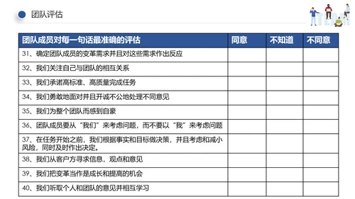 企业员工绩效团队管理执行力培训PPT模板