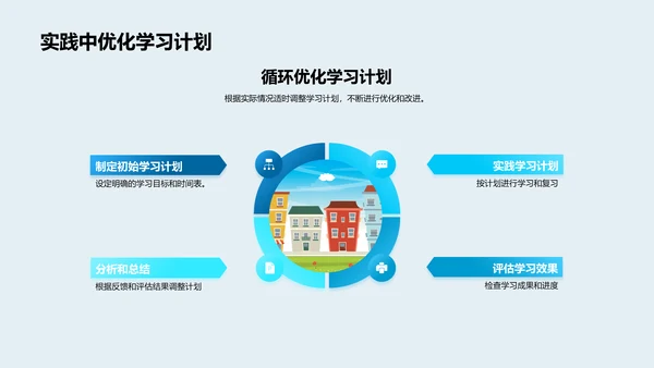 优化学习策略讲座PPT模板