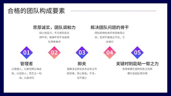 团队凝聚力团队精神培训通用PPT模板