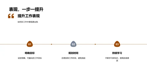 员工表彰年度总结PPT模板