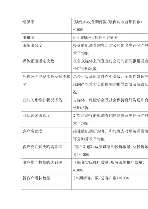 泰康人寿的BSC管理重点规划标准手册.docx
