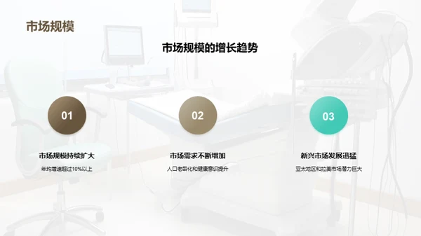 医疗设备未来展望