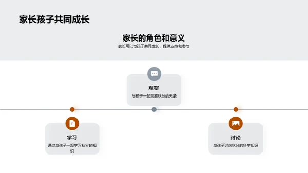 秋分知识解析