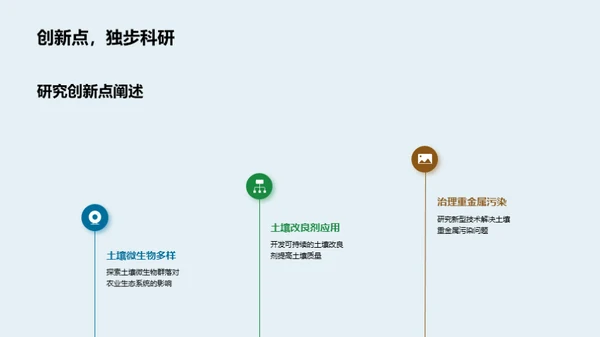 土壤科学新视界