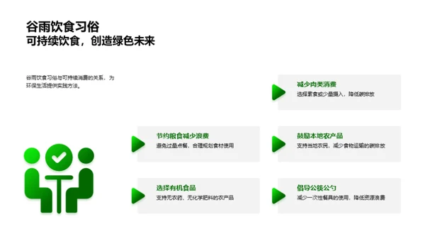 谷雨节气与环保生活