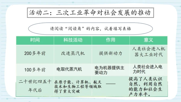 8 科技发展 造福人类  第二课时-道德与法治六年级下册统编版  课件