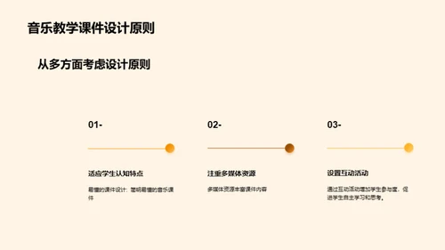 初一学生音乐教学课件