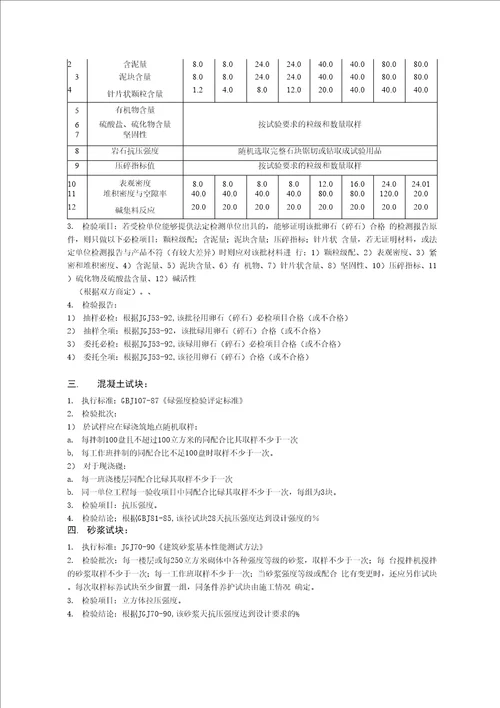 建筑材料见证取样检测试验标准1