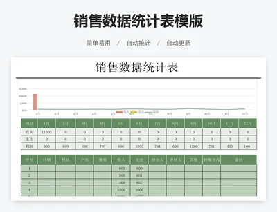 销售数据统计表模版