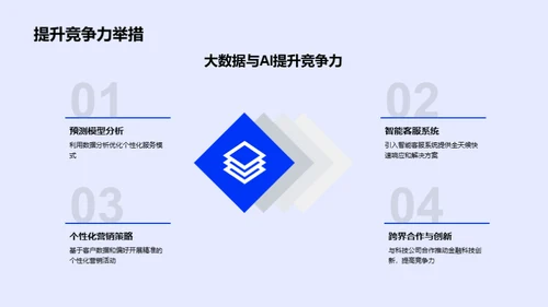 银行业客户关系革新