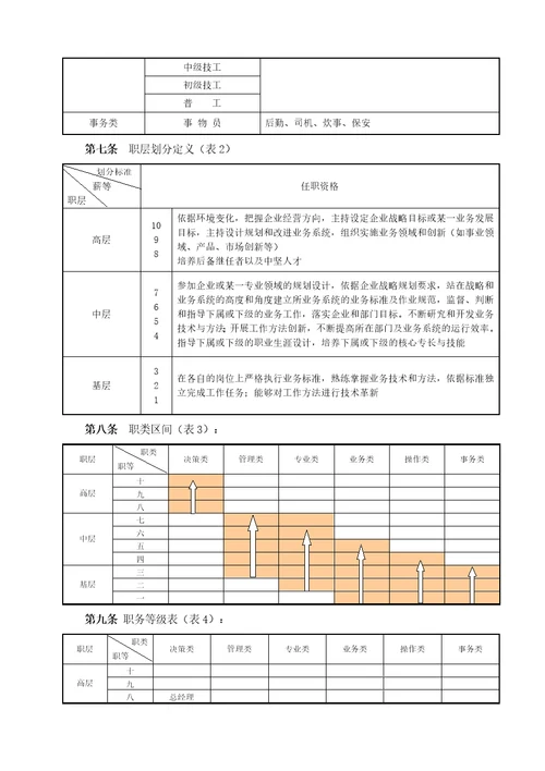 xx有限公司 薪酬管理方案
