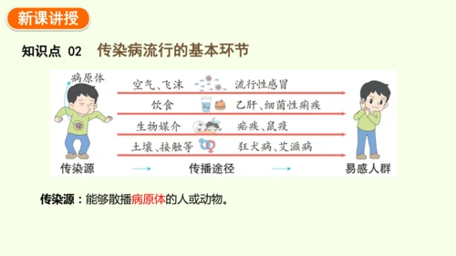 8.1.1传染病及其预防-八年级生物人教版下学期同步精品课件(共39张PPT)
