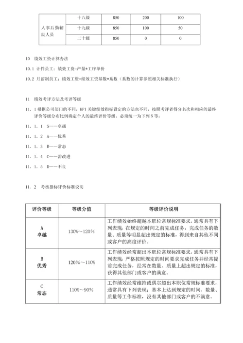 纺织企业绩效管理规定.docx