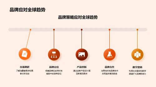 塑造潮流 品牌力量