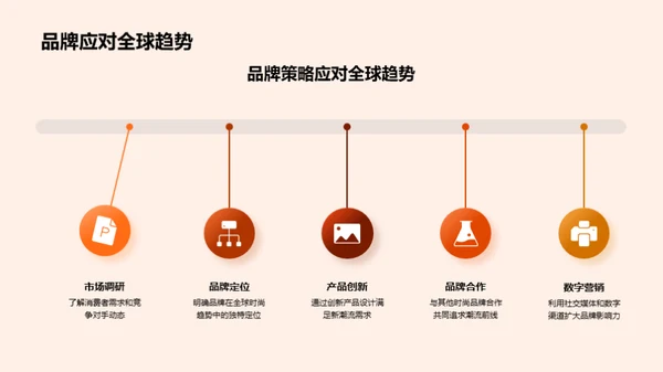 塑造潮流 品牌力量