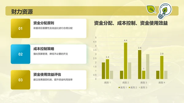 绿色简约风活动复盘分析PPT模板