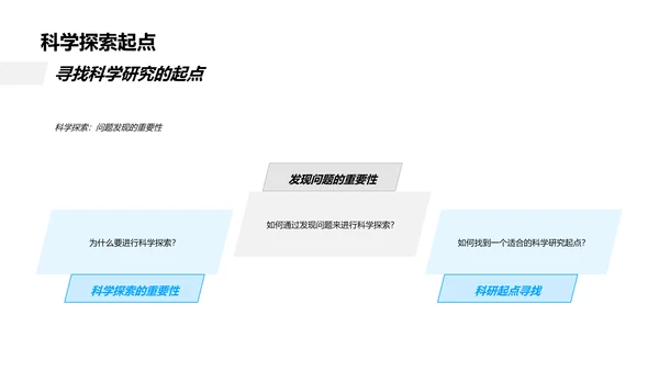 科研实践解读PPT模板