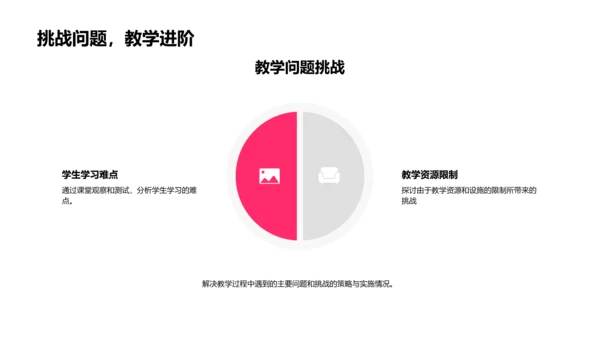 教学年度总结报告PPT模板