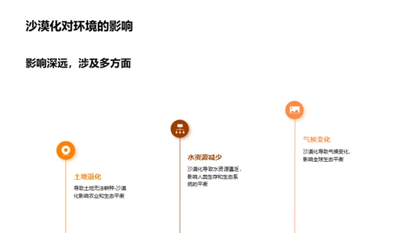 3D风教育培训教学课件PPT模板