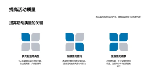 社团活动改进策略PPT模板