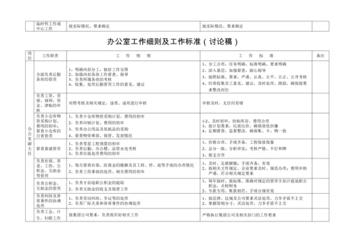 办公室工作细则及工作标准（表）.docx