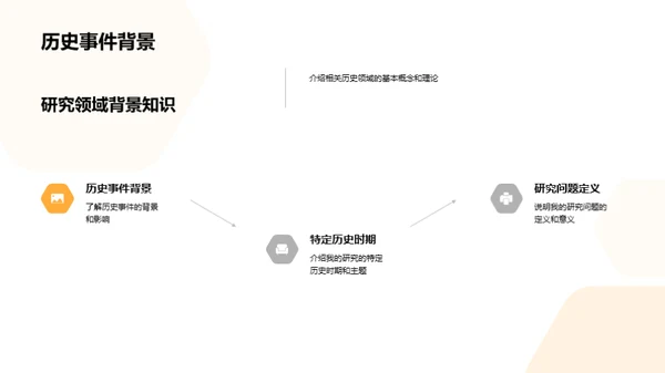 历史学研究探秘