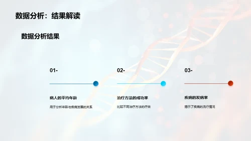 医疗新篇章：未来治疗解析