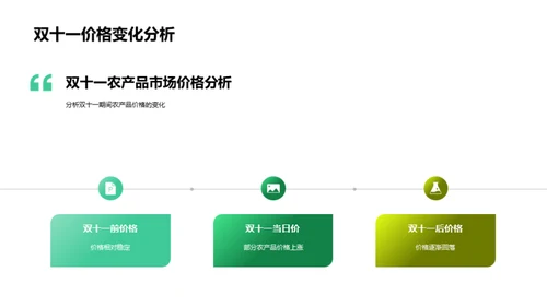 双十一农产品购物解密