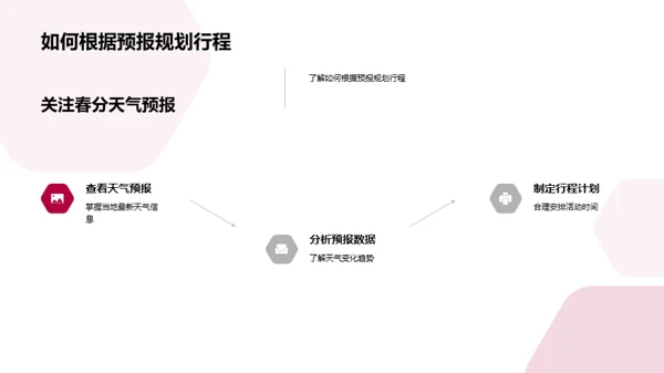 春分气候解析