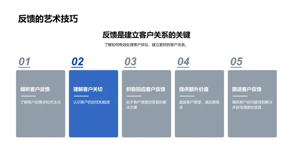 新手销售技能提升PPT模板