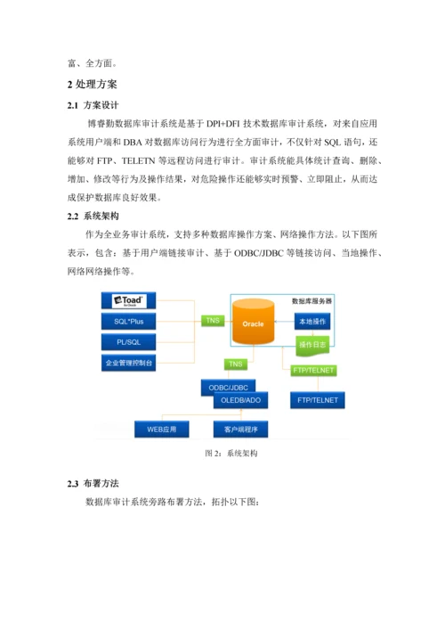 博睿勤数据库审计系统解决专项方案Vdec.docx