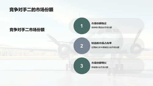 航空市场竞争洞察