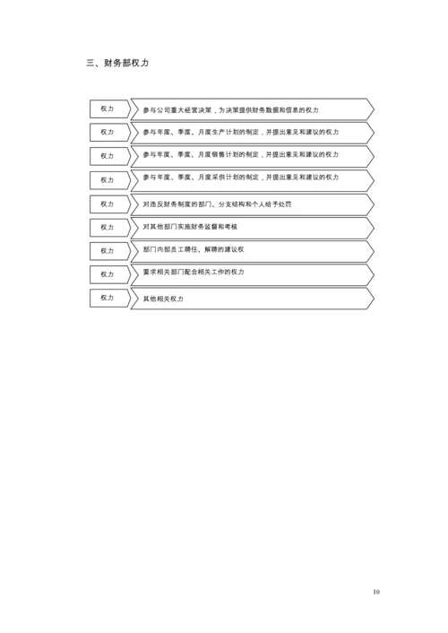 财务管理制度(流程图版)(1).docx